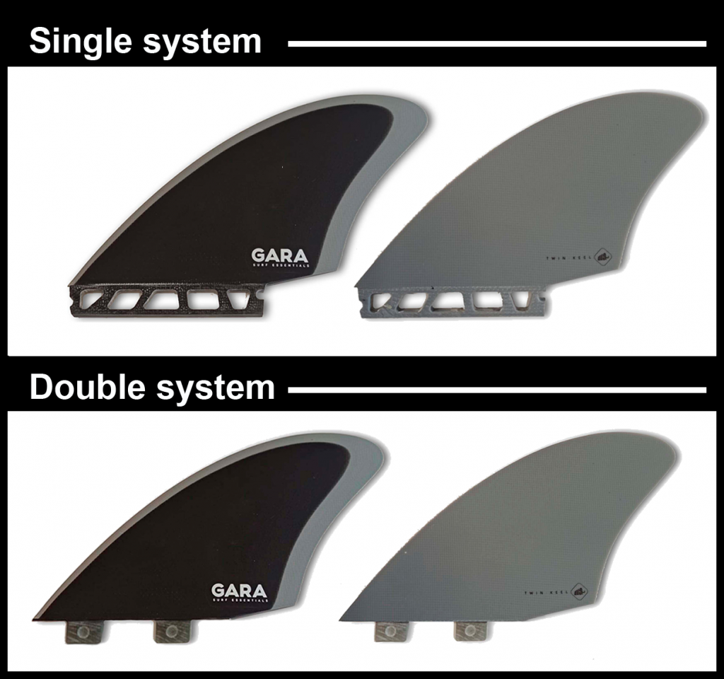 Gara-Twin-keel-fins-cataloge